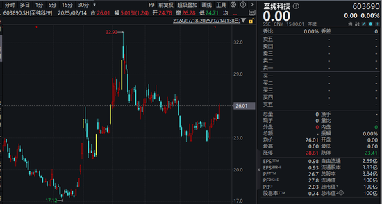 明天复牌！这家A股公司准备收购拟IPO公司-第1张图片