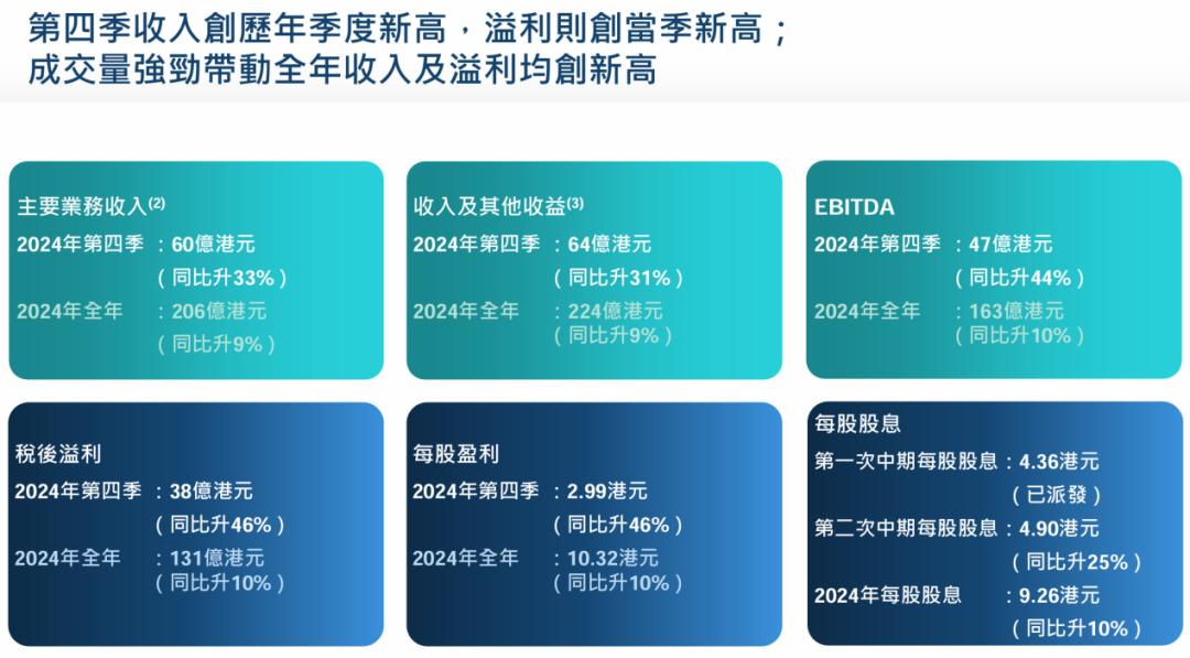 港交所，宣布大消息-第1张图片