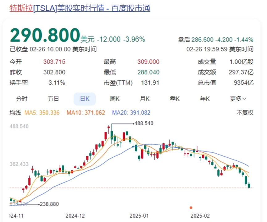16300亿灰飞烟灭，特斯拉崩了-第3张图片