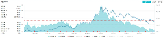 继续猛攻！吃喝板块迅速拉升，食品ETF（515710）盘中涨超2%！主力资金持续加码-第3张图片