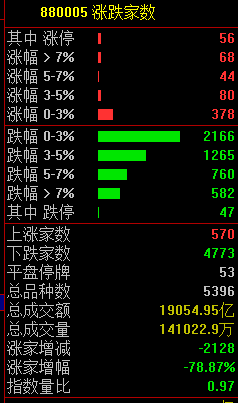 黑色星期五！原因，找到了-第7张图片
