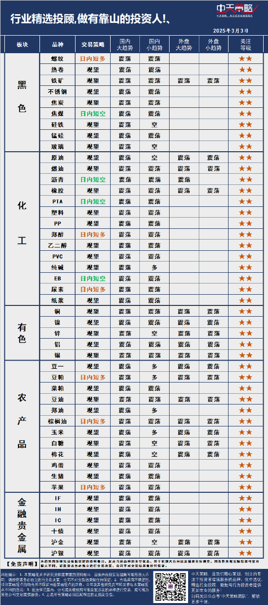 中天策略:3月3日市场分析-第3张图片