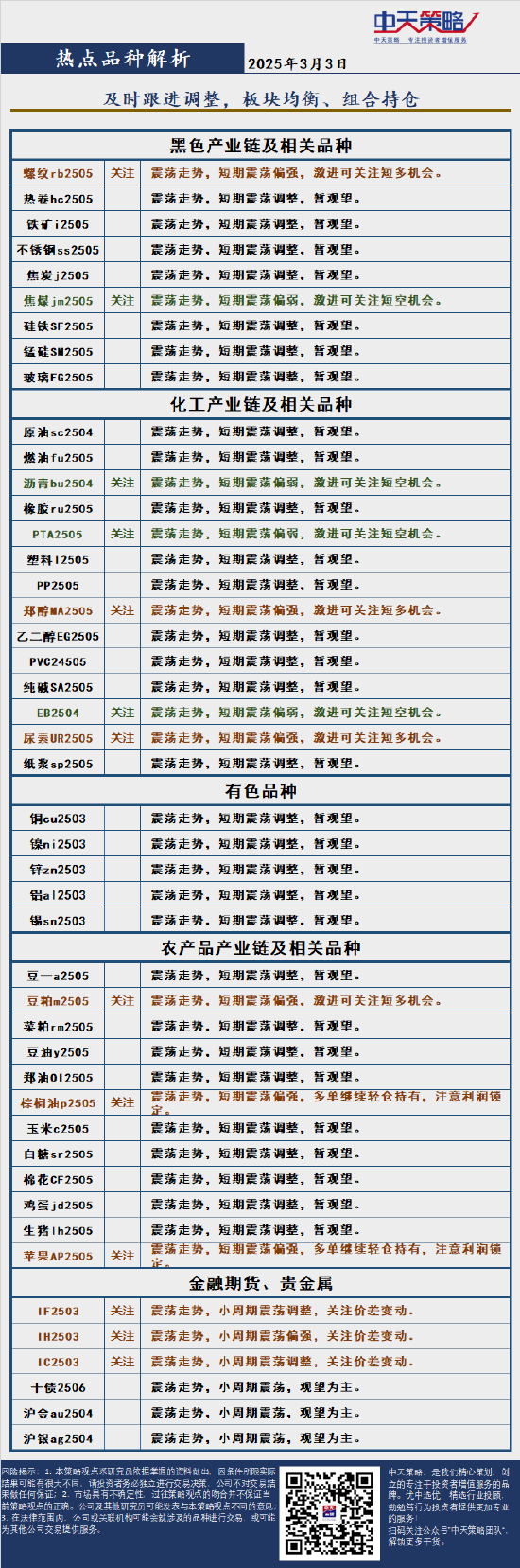 中天策略:3月3日市场分析-第4张图片