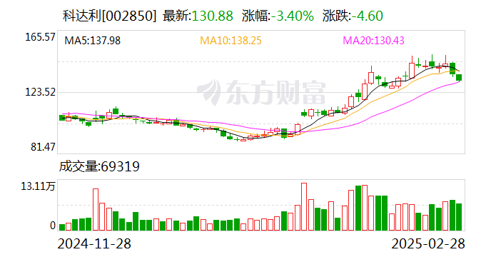 科达利：公司人形机器人相关业务产品在谐波减速器和关节模组都有布局-第1张图片