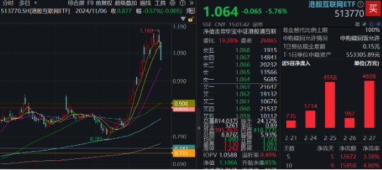 A股深度回调！AI重挫，创业板人工智能ETF华宝（159363）溢价杀跌！吃喝板块逆市收红，食品ETF盘中上探2.11%-第4张图片