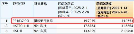A股深度回调！AI重挫，创业板人工智能ETF华宝（159363）溢价杀跌！吃喝板块逆市收红，食品ETF盘中上探2.11%-第5张图片