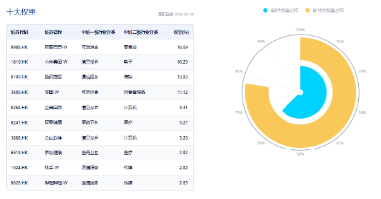 A股深度回调！AI重挫，创业板人工智能ETF华宝（159363）溢价杀跌！吃喝板块逆市收红，食品ETF盘中上探2.11%-第8张图片