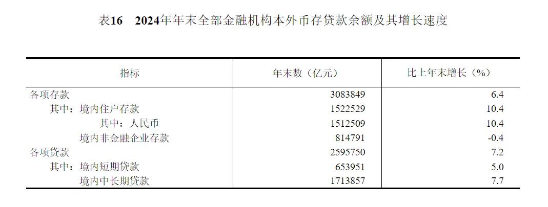 2024年中国人口减少139万，城镇常住人口94350万，人均可支配收入中位数49302元-第34张图片