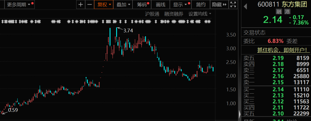 爆雷！东方集团或被强制退市 上市已超30年！下周解禁股名单来了-第1张图片