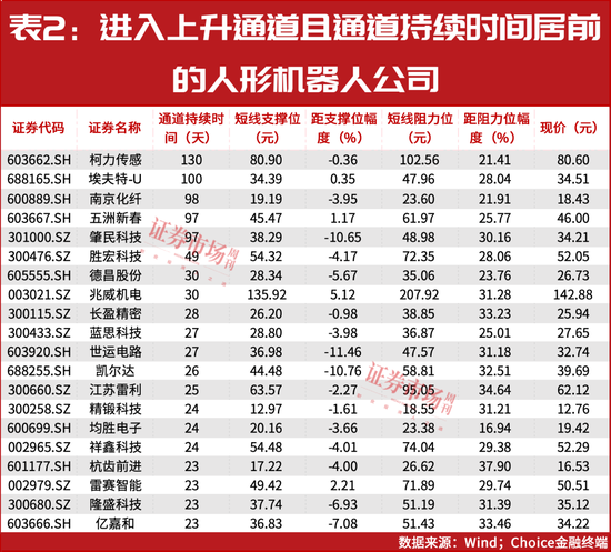 “超级牛散”开始重仓！多股进入上升通道！这个赛道彻底火了-第4张图片