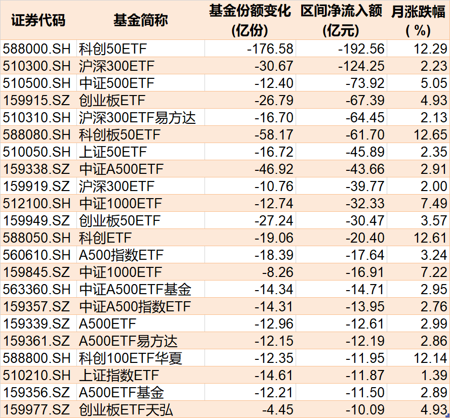 基民傻眼了！刚有点行情，机构就玩高抛，2月逾千亿资金借道ETF落袋为安，但这些题材正被疯狂扫货-第1张图片