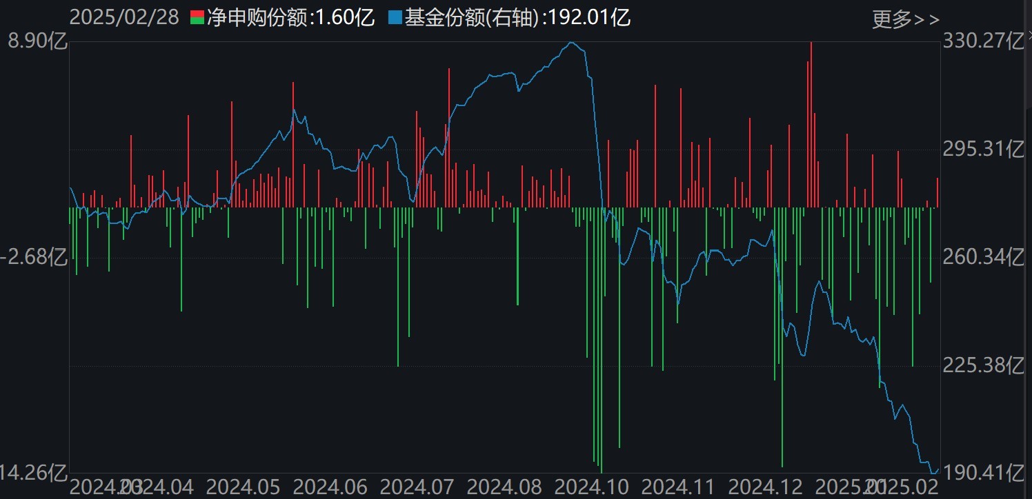 基民傻眼了！刚有点行情，机构就玩高抛，2月逾千亿资金借道ETF落袋为安，但这些题材正被疯狂扫货-第5张图片