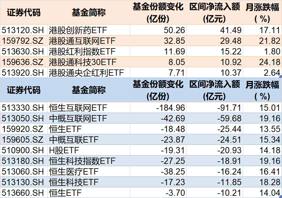 基民傻眼了！刚有点行情，机构就玩高抛，2月逾千亿资金借道ETF落袋为安，但这些题材正被疯狂扫货-第6张图片