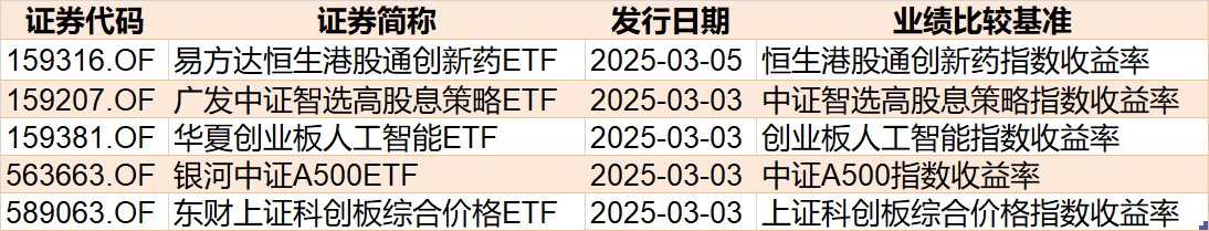 基民傻眼了！刚有点行情，机构就玩高抛，2月逾千亿资金借道ETF落袋为安，但这些题材正被疯狂扫货-第9张图片
