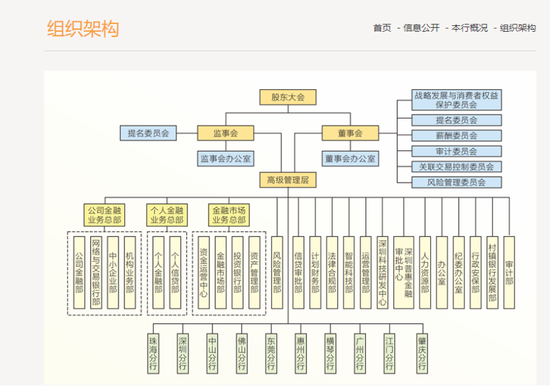华润银行上演大“迁徙”-第1张图片