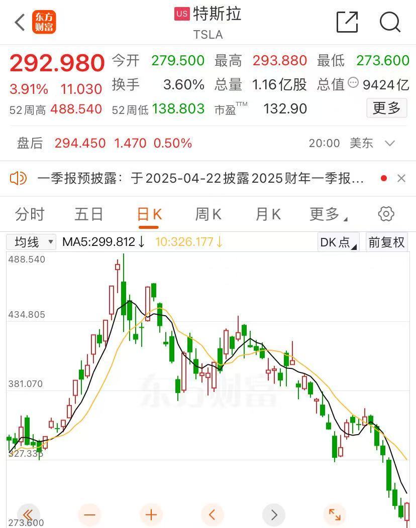 美股科技“七巨头”重挫，特斯拉跌幅最大，市值蒸发超万亿元，发生了什么？-第1张图片