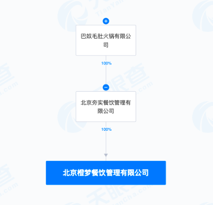 火锅不是给底层人民吃的！惹恼群众的巴奴却要冲刺IPO？-第14张图片