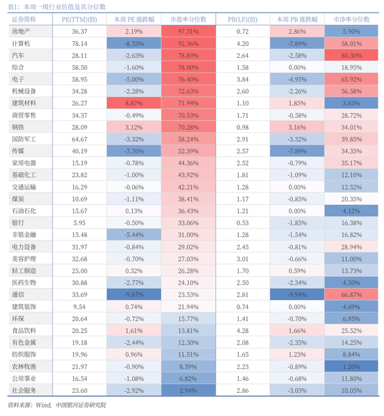 中国银河策略：全国两会的召开有望为A股市场投资结构提供进一步指引-第11张图片