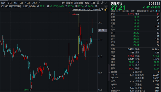 刚公告！市值34亿A股公司，重大资产重组，停牌！-第2张图片