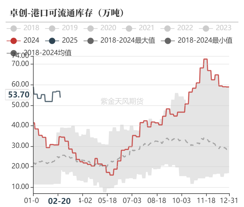 甲醇：等待港口去库-第24张图片