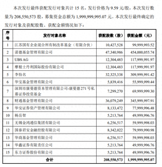 国联民生20亿增资到位，股东“朋友圈”新增15位，内外资投资者双热-第1张图片