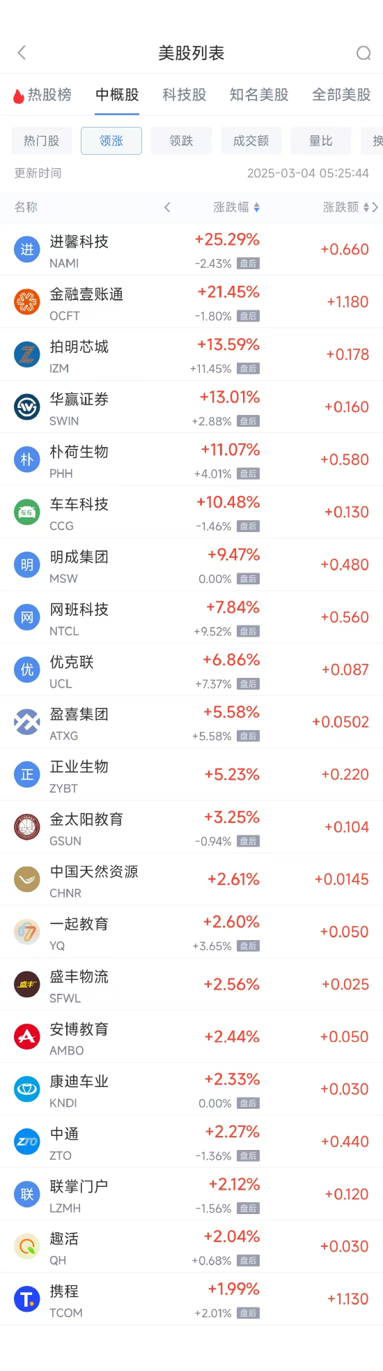 周一热门中概股多数下跌 台积电跌4.19%，理想汽车跌10.93%-第1张图片